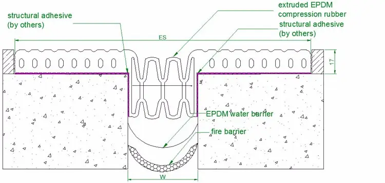 Expansion Joint Heavy Duty Car Park Basement Joint