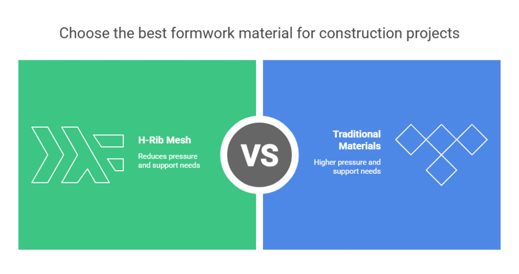H-Rib Mesh For Concrete Works biện pháp mạch ngừng