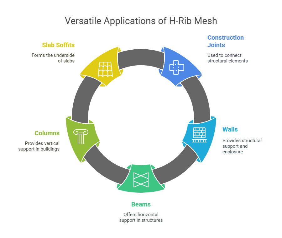 H-Rib Mesh For Concrete Works Lưới mạch ngừng